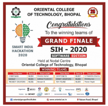 Winner of Smart India Hackathon 2020